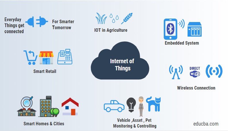 Internet of Things IoT